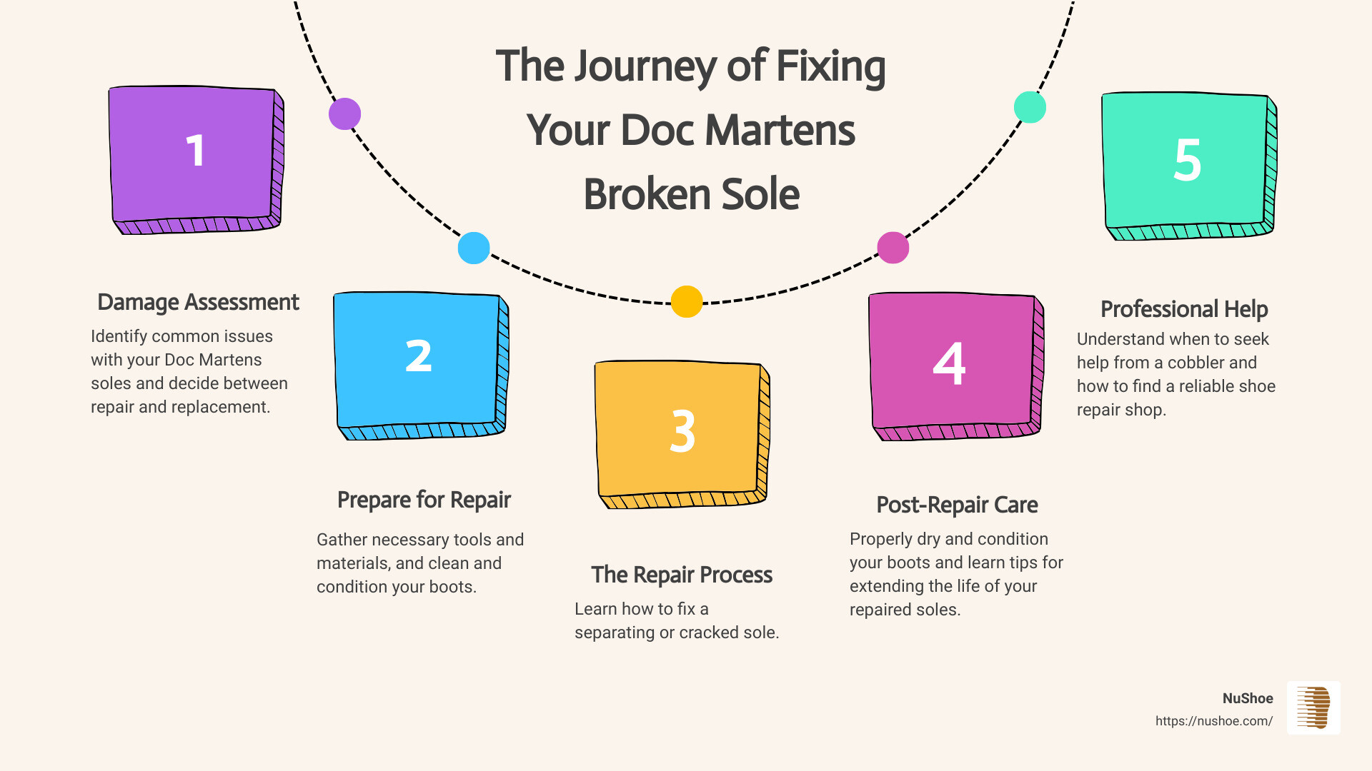 infographic - doc martens broken sole infographic process-5-steps-informal